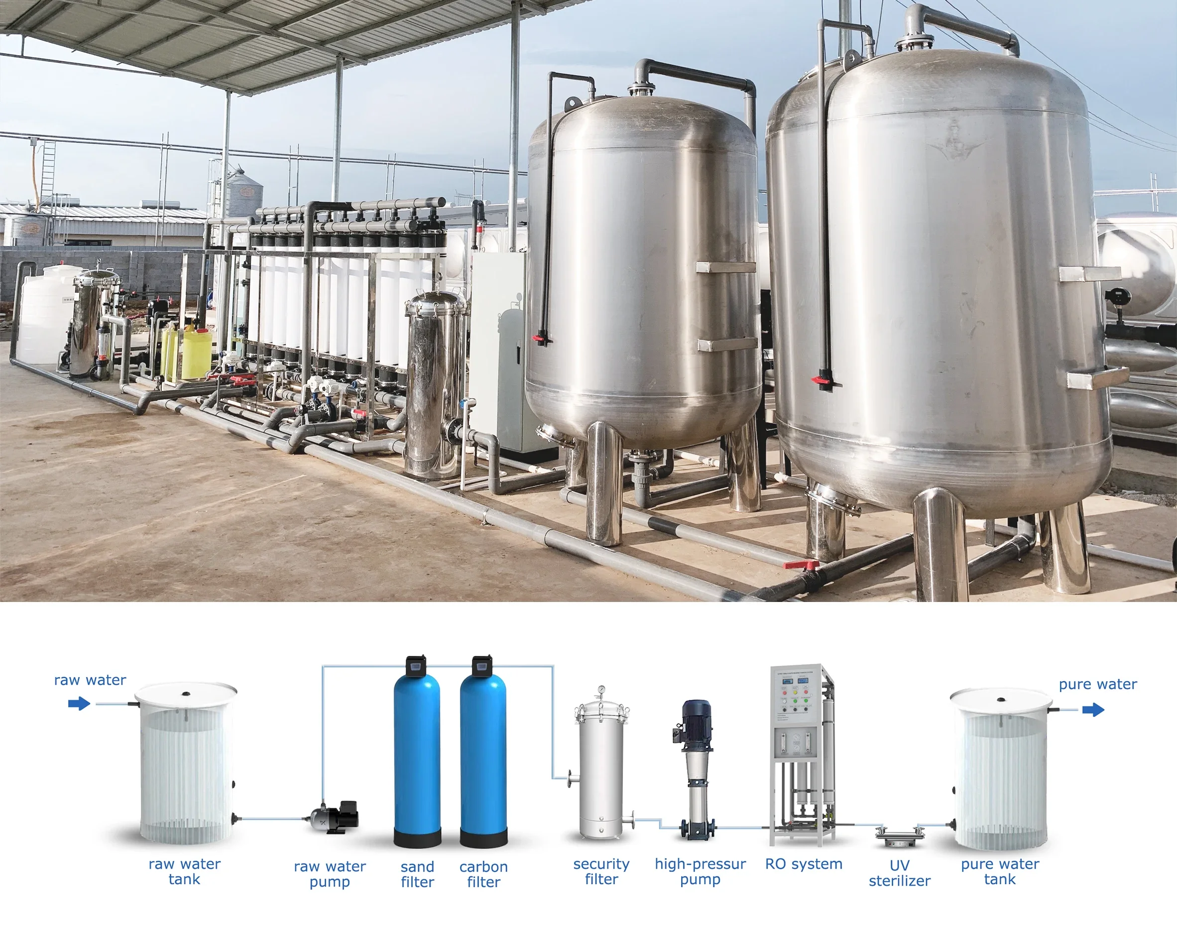 Greenworld Smart 1000L Kitchen Tap With Water Filter Purified Faucet Commercial Drinking Water Machine Pure Water Refill System