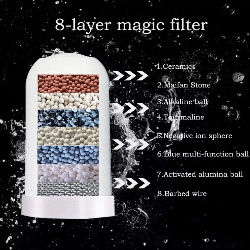 Faucet Water Filter, Tap Water Purifier 8 Layer Purification Ceramics Remove Heavy Metals, Fluoride, Suitable