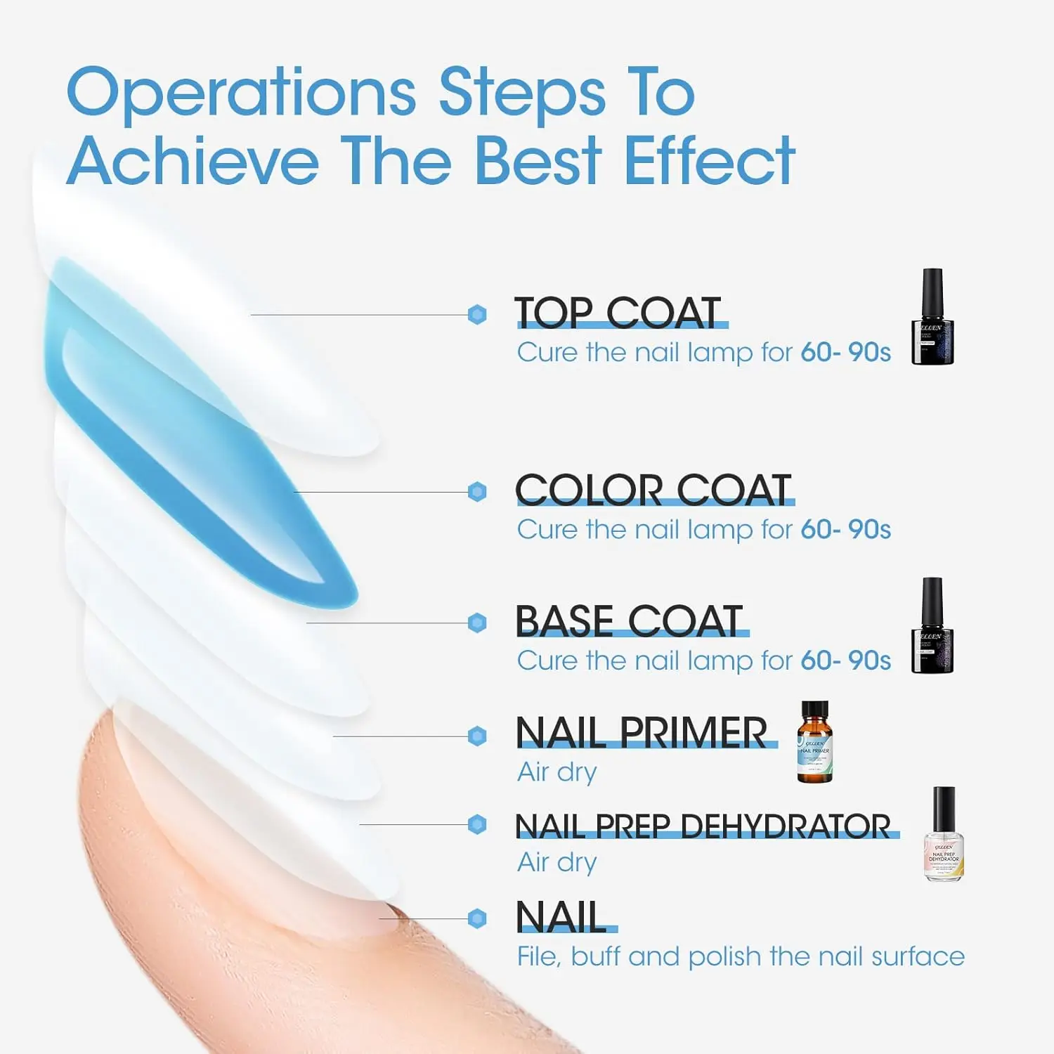 Gellen جل طقم أظافر قاعدة معطف معطف فوقي ديهيدراتور التمهيدي مجموعة ل مسحوق الاكريليك هلام البولندية قوي الترابط سريعة الجافة طويلة الأمد