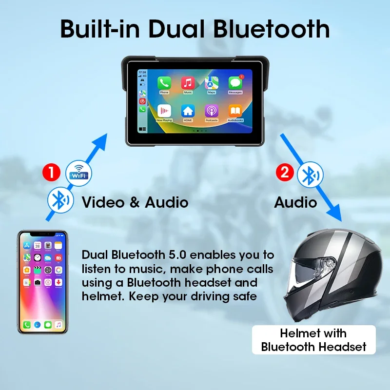 Srnubi 7 "écran Carplay pour moto DVR Navigation GPS sans fil Android Auto Airplay miroir-lien moniteur de moto avec TPMS