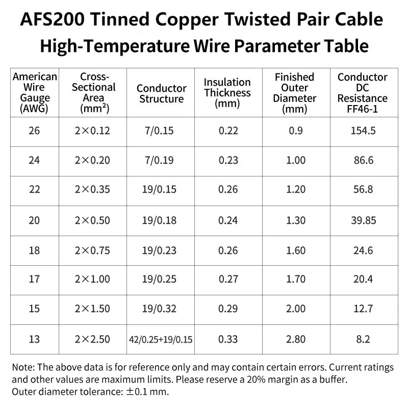 3/10M AFS200 FEP-Isolierter Twisted-Pair-Kabeldraht 26/24/22/20/18/15/13AWG Verzinntes Kupfer Hochtemperaturbeständiger Elektrokabeldraht – Detail 1