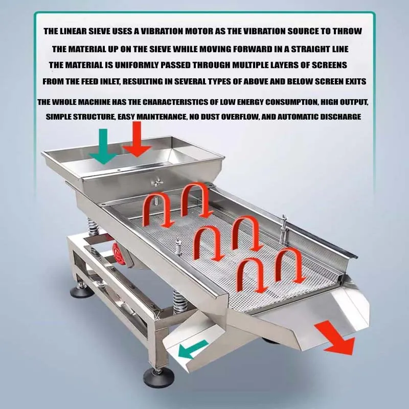 Electric Large Granular Material Screening Machine Food Sieve Machin Single Double Layer Sieve Vibrating Screen