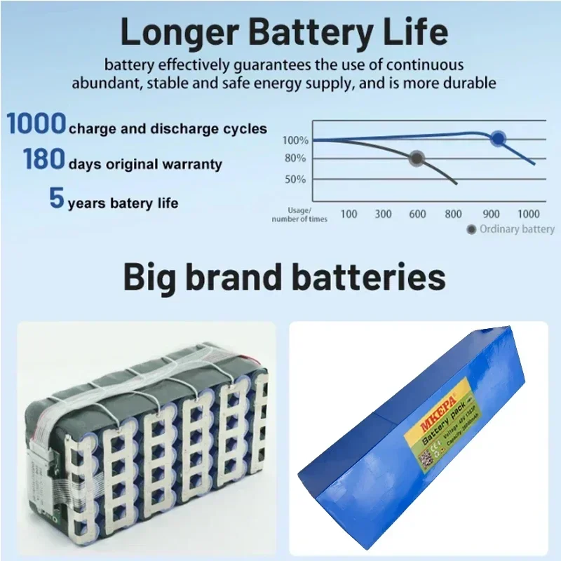 48V 13S3P 36Ah 21700 전기 스쿠터 접이식 테이크 아웃 자동차 전기 오토바이 리튬 이온 배터리, 대용량, 고출력