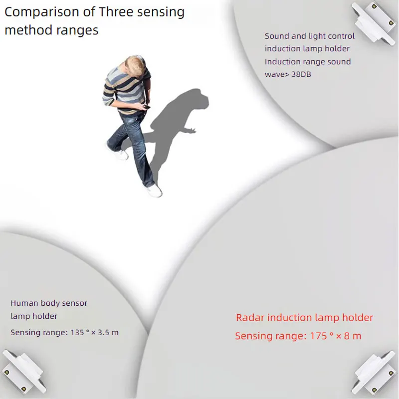 AC110V 220V Infrared Sensor E27 Adjustable Lamp Base LED Light Sound Control PIR Motion Detector Induction Switch