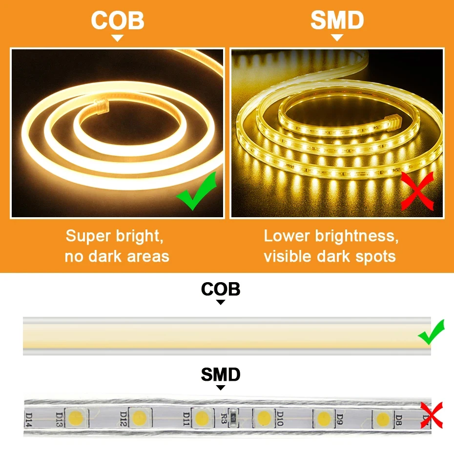 방수 COB LED 스트립 조명, EU 전원 플러그, 유연한 리본 램프, 침실 주방 야외 장식, 1m-30m, 220V