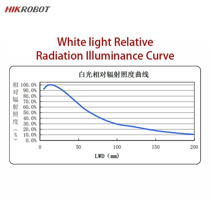 حار جديد في المخزون HIKROBOT الصناعية مصدر الضوء الدائري 40 ~ 70 مللي متر مسافة العمل 38 مللي متر أدوات البصريات القطر المضيء fo