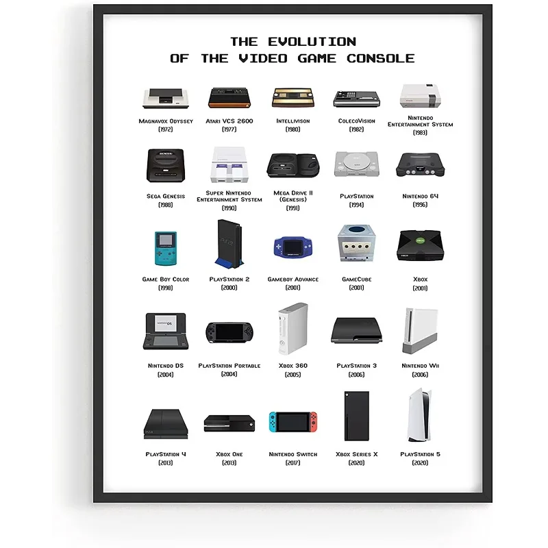 

Эволюция Ретро видеоигра 1 шт. HD печать домашний декор живопись плакат настенное Искусство Холст модульные картины для спальни без рамки