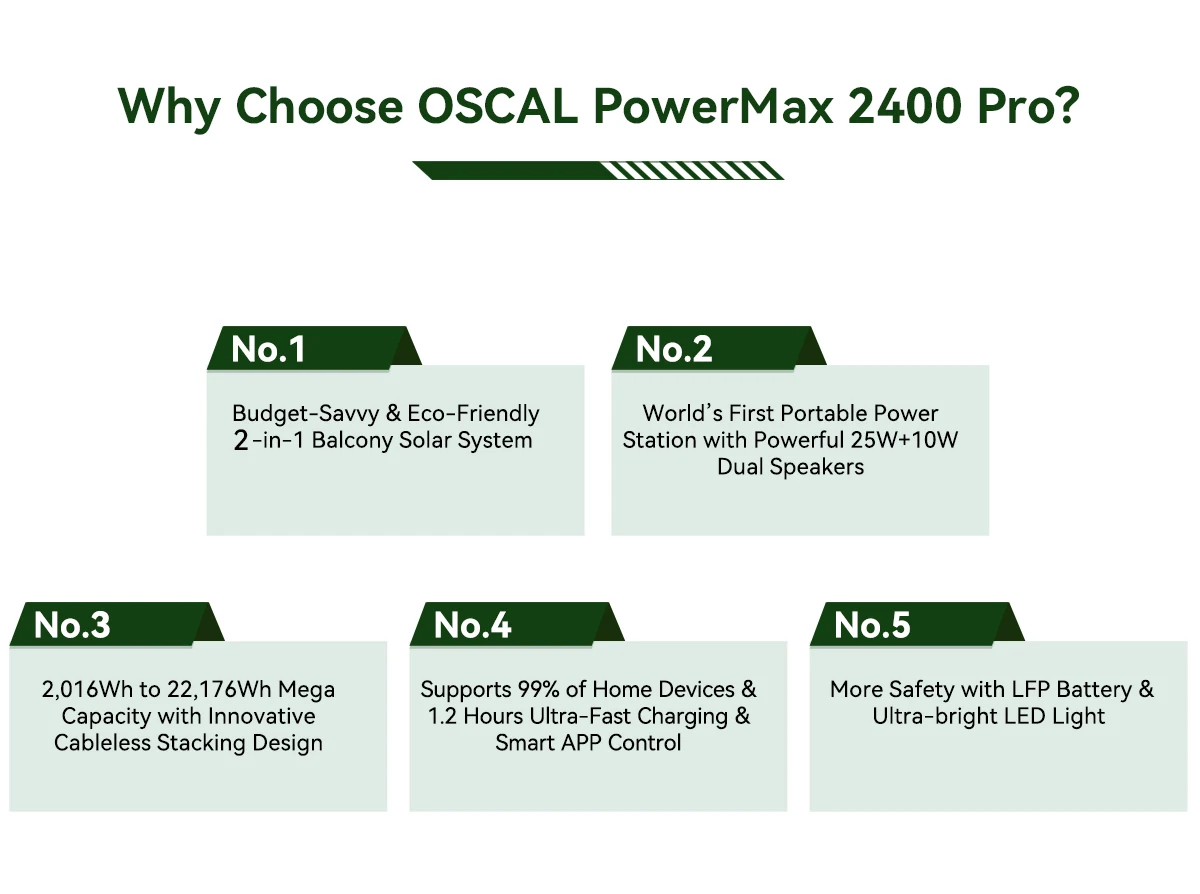 OSCAL PowerMax 2400 Pro | 2 Optionen: Tragbare Stromstation Hauptgerät / BP2400Pro Erweiterungsakku, 2016Wh, 2400W Nennleistung / 4800W Spitzenleistung, Notstromversorgung für Camping, Stromausfall zu Hause, netzunabhängige Nutzung – Detail 2