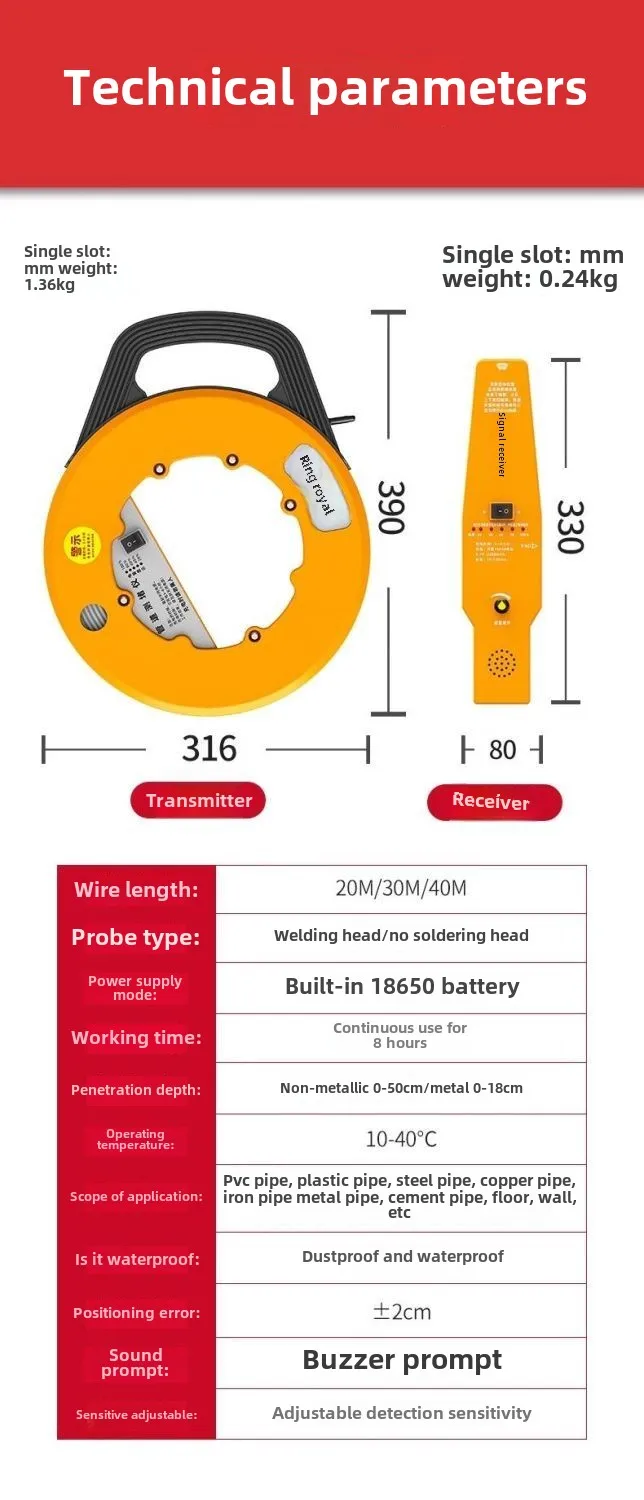 Intelligent Pipeline Blockage Meter, Electrician's Conduit Blockage Detector, Blockage Removal PVC