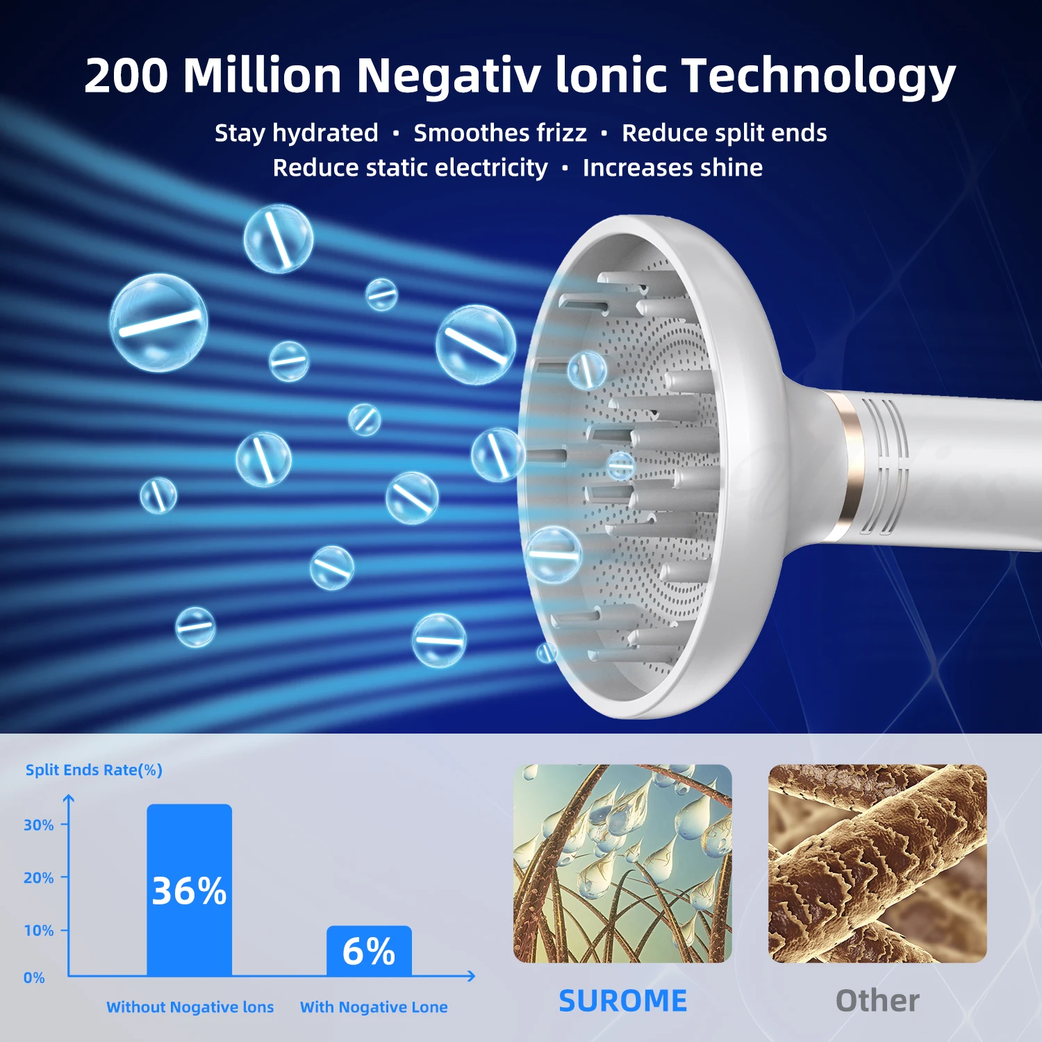 High-speed Hair Dryer Electric Turbine Airflow Blow Dryer Low Noise Constant Temperature And Quick Drying Suitable For Home