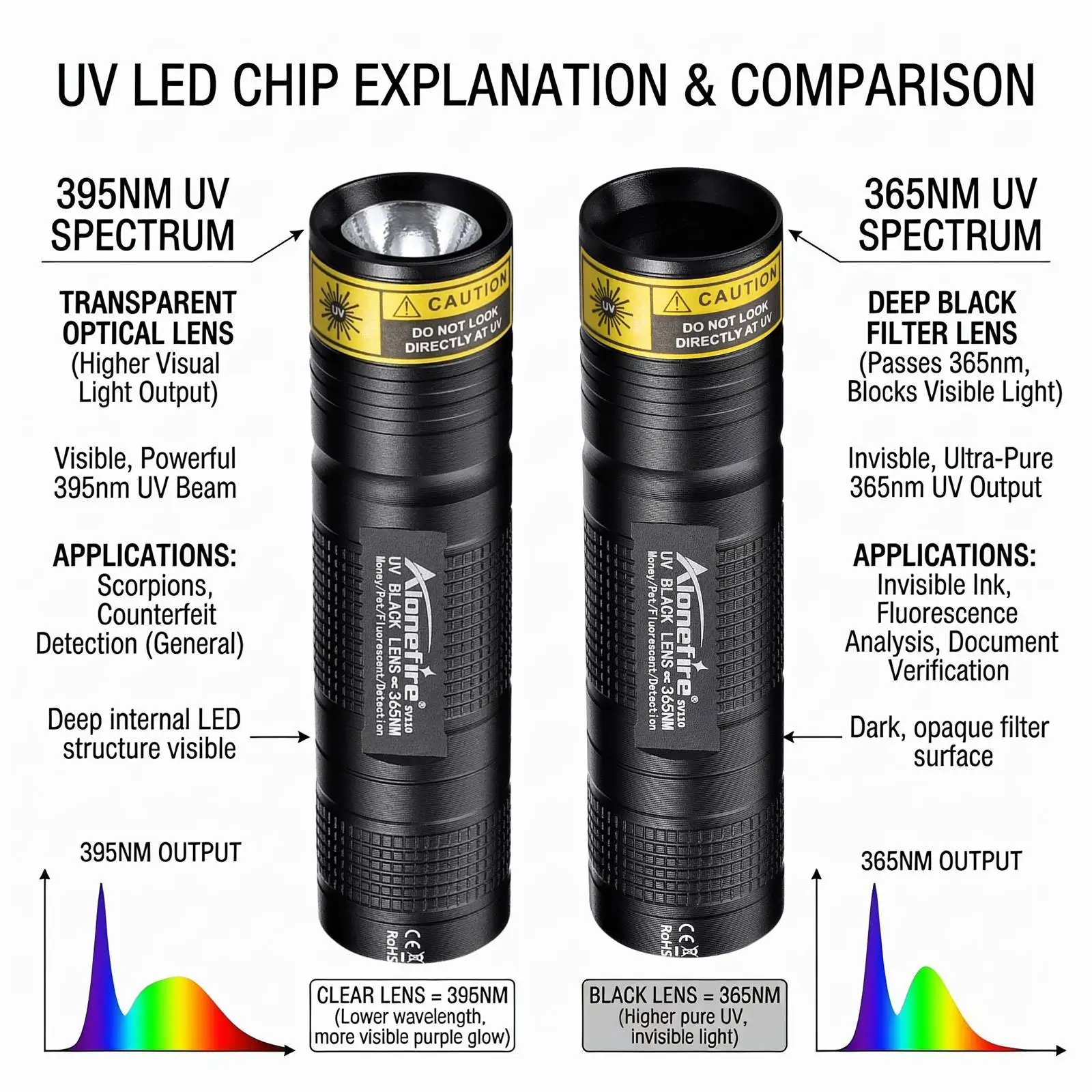 Mini 365nm/395nm UV Flashlight Usb Rechargeable UV Glue Curing Torch Cat Dog Pets Urine Tinea Money Ore Scorpion Detection Light view 4