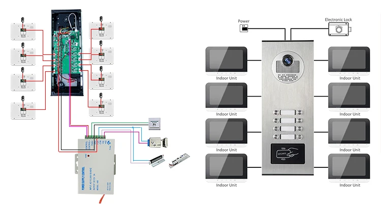 Interfonos de vídeo con Control de acceso, intercomunicador de desbloqueo Rfid, intercomunicador para exteriores, varias teclas, cámara de vídeo,