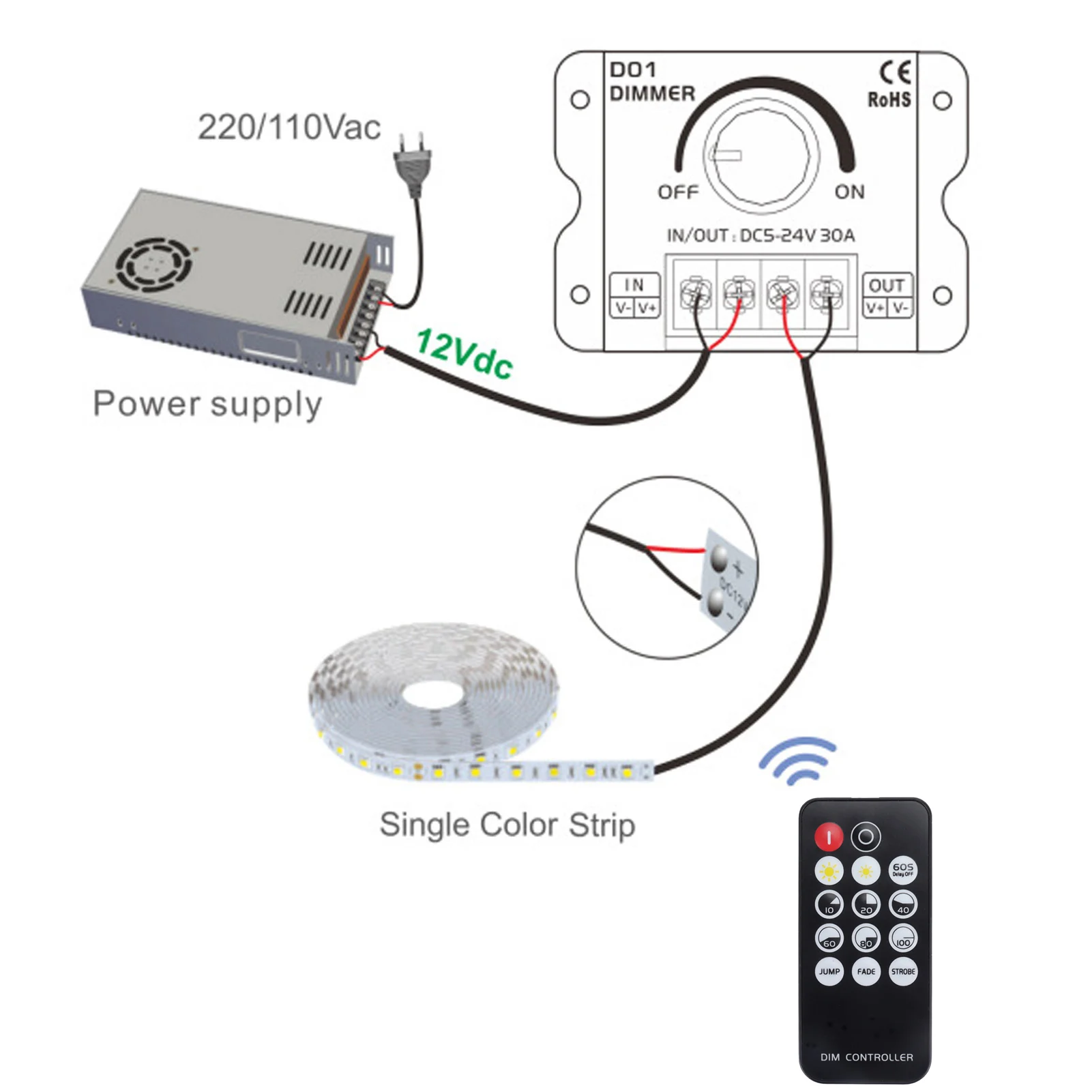 14 Key LED Light Strip Wireless Knob Dimmer Lighting Dimming Controller DC5V‑24V with Remote Control Light Dimmer Controller