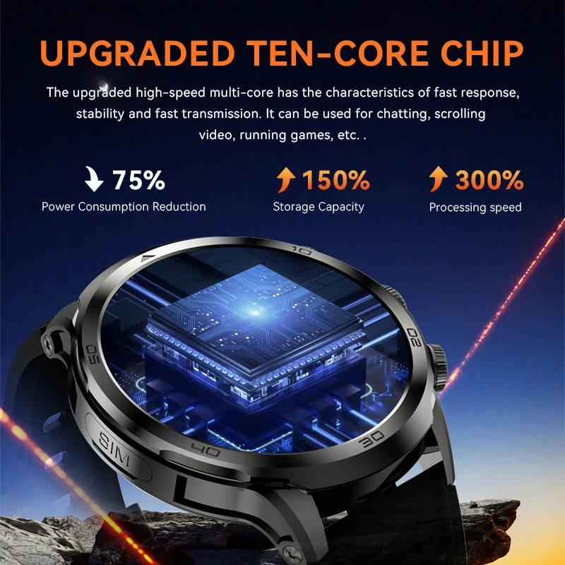 2025 NIEUWE 4G Volledige Netcom H19 Smartwatch Android systeem 1.95 inch 720*720 Amoled Scherm Roterende Camera Mannen Smart Horloge GPS WIFI