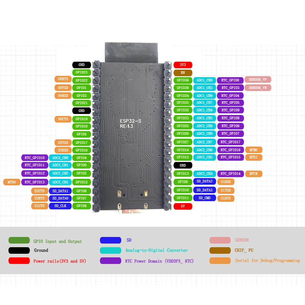 ESP32 Development Board 2.4G Wifi Module with Battery Interface IPEX Original Ai ESP32-S for DIY IoT CH340X IP5306 Type-C