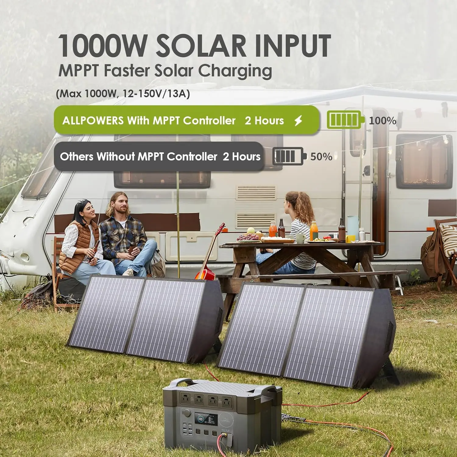 ALLPOWERS S2000 PRO Solar Generator 2400W Power Station & SP027 100W / SP033 200W Folable Solar Panels solar Charger for Camping