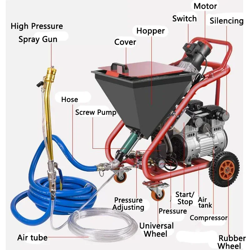 

Electric High-Pressure Airless Spraying Machine 5000W 20L Multi Functional Putty/Cement Paste/Waterproof Coating Paint Sprayer