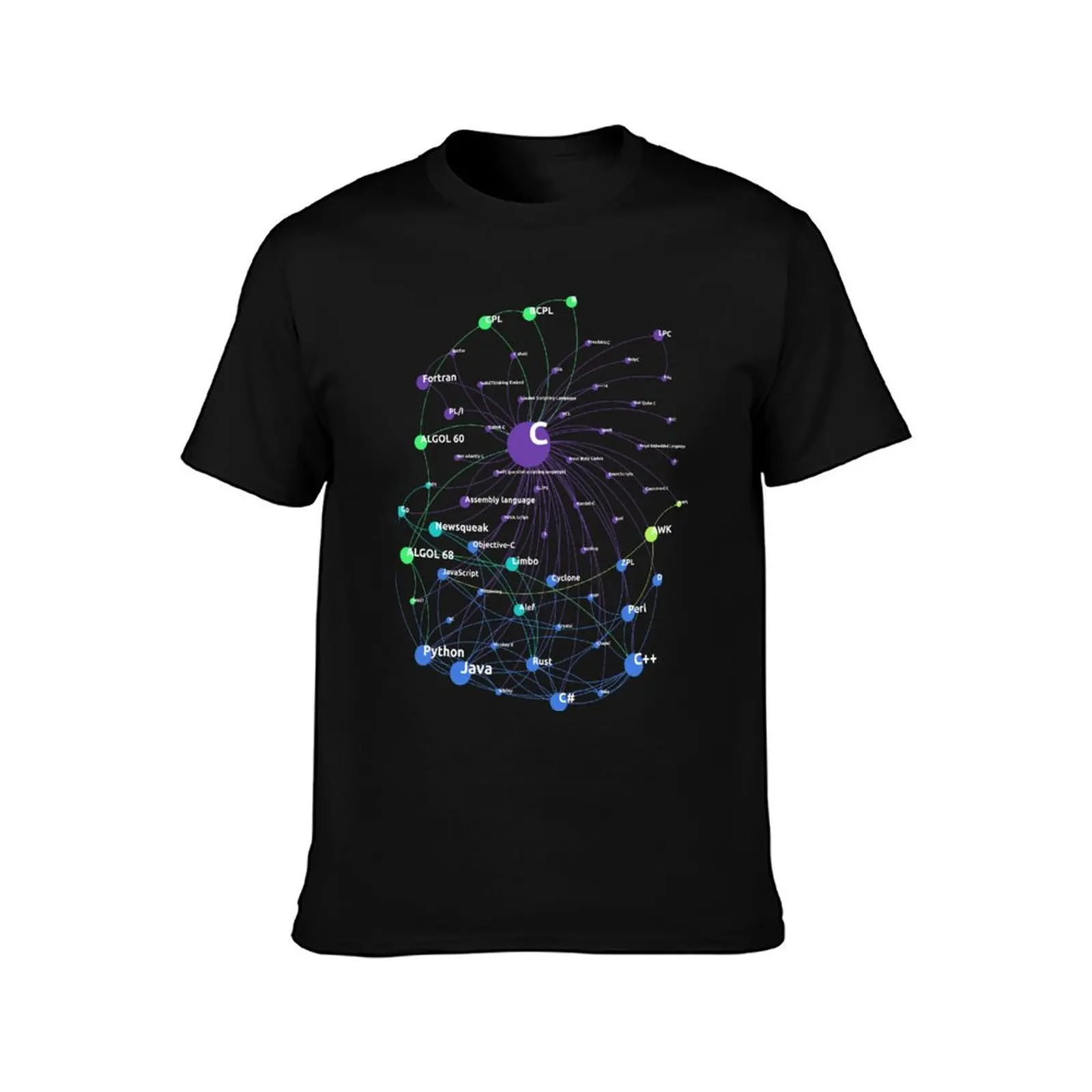 C Programming Language Influence Network T-Shirt Fitness Training Breathable Tee T-Shirt