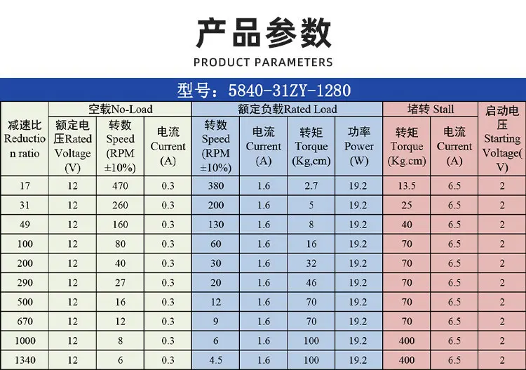 Gleichstrommotor mit hohem Drehmoment und Schneckengetriebe, 12 V/24 V, bidirektionaler Rundwellen-Vorwärts- und Rückwärts-Mikroschwindigkeitsregelmotor
