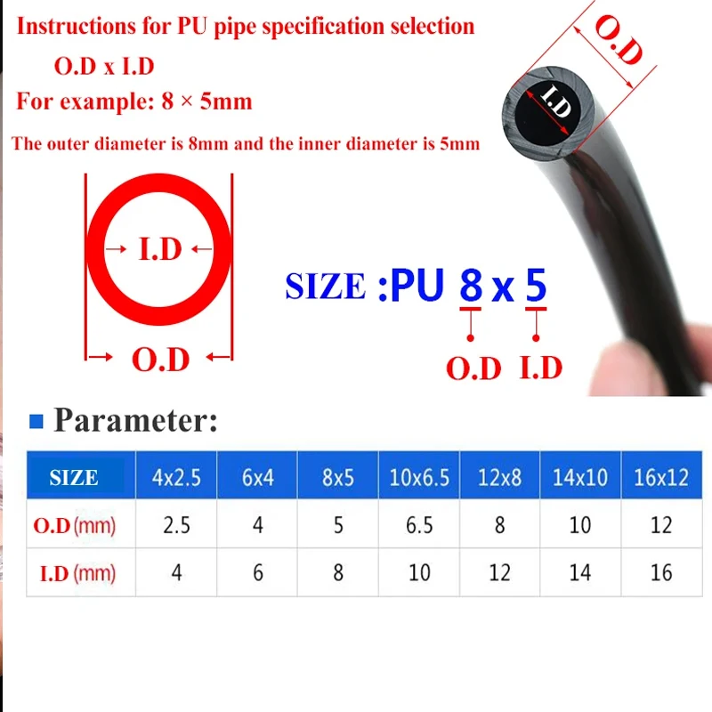 10meters Pneumatic Hose Compressor Hose Air Tube 4*2.5mm 6*4mm 8*5mm 10*6.5mm 12*8mm 14*10mm 16*12mm Pneumatic Air Hoses PU Pipe