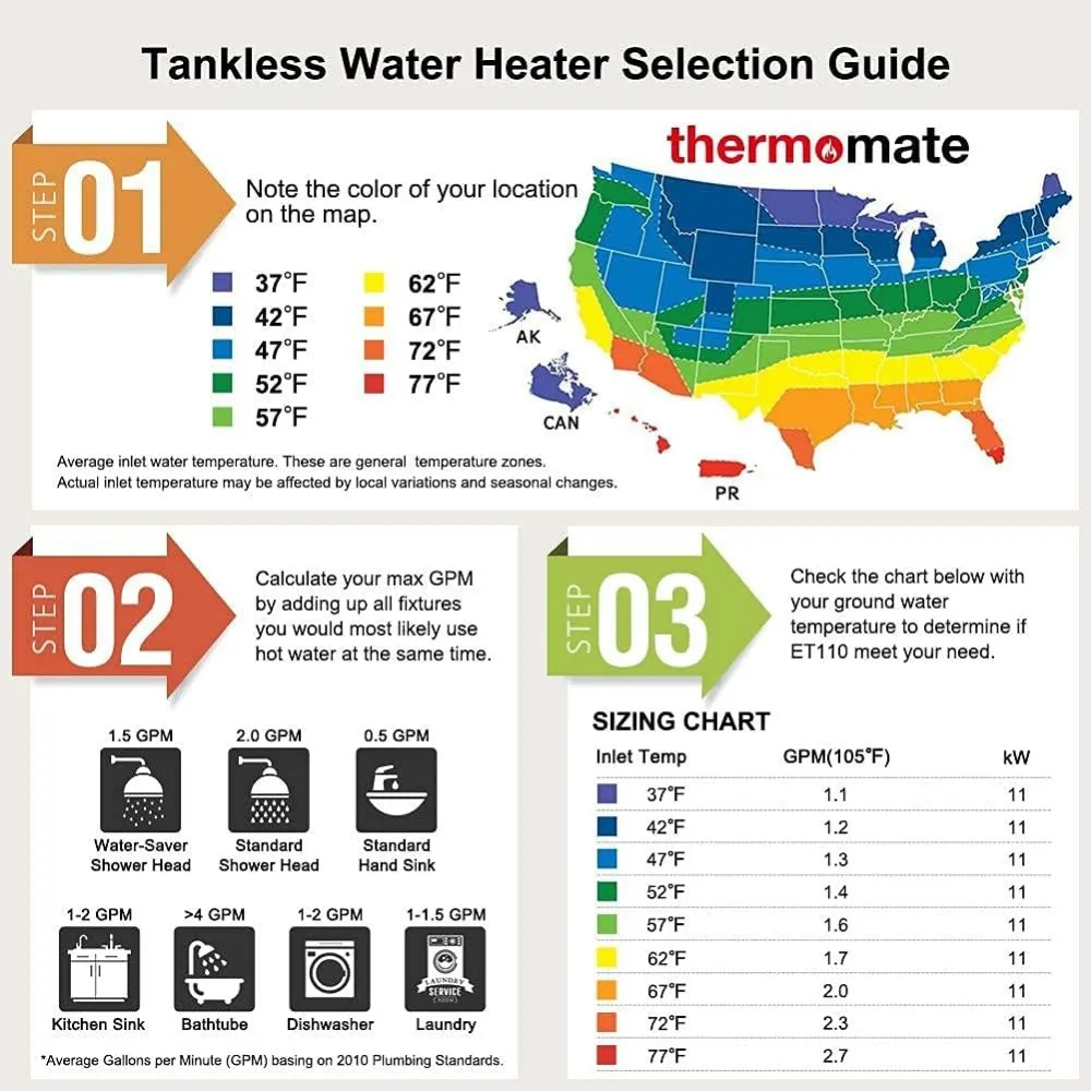 Electric Tankless Water Heater, 11kW 208~240 Volt, On Demand Instant Hot Water Heater, Self Modulating Energy Saving