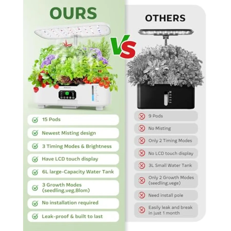 Indoor smart herb garden planter for hydroponic growing, white ABS plastic, with LCD touch panel, 15-pod capacity, 6L tank, ide