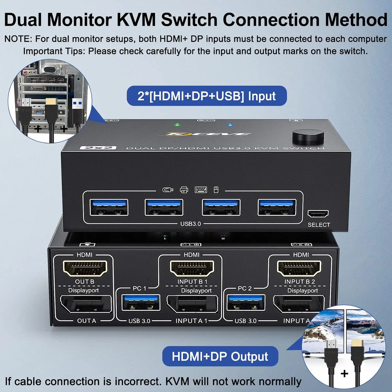 

USB 3.0 KVM Switch 2 Monitors 2 Computers USB 3.0 KVM Switch HDMI DP Switch 4K@60Hz Dual Monitor for 2 PC Share Mouse Keyboard