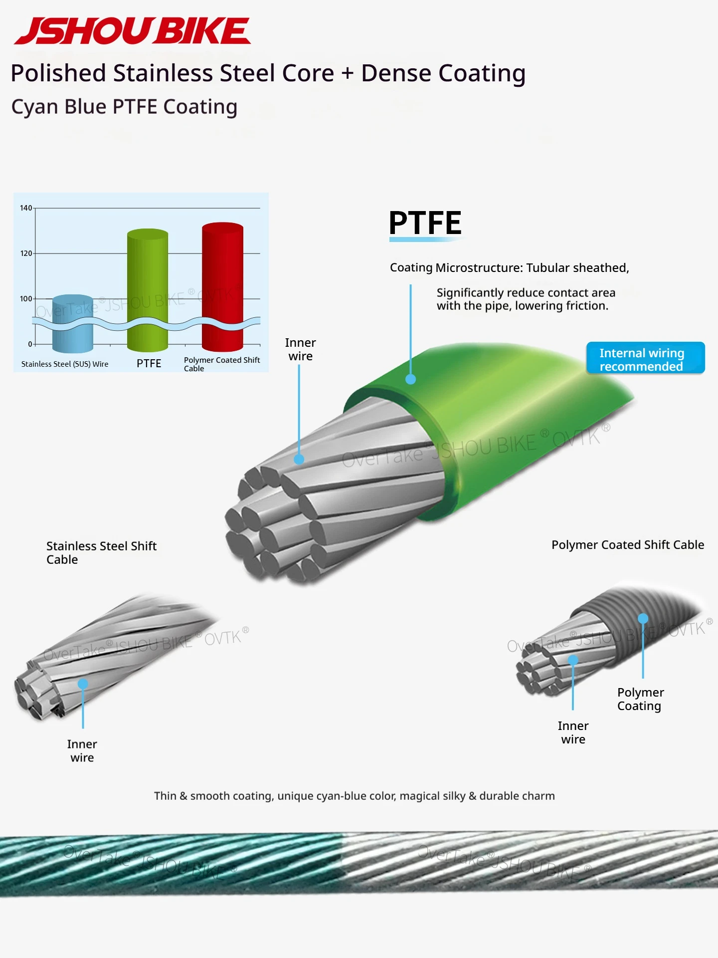 JSHOUBIKE PTFE Coated Shift Cable, Ground Stainless Steel, Smooth Shifting
