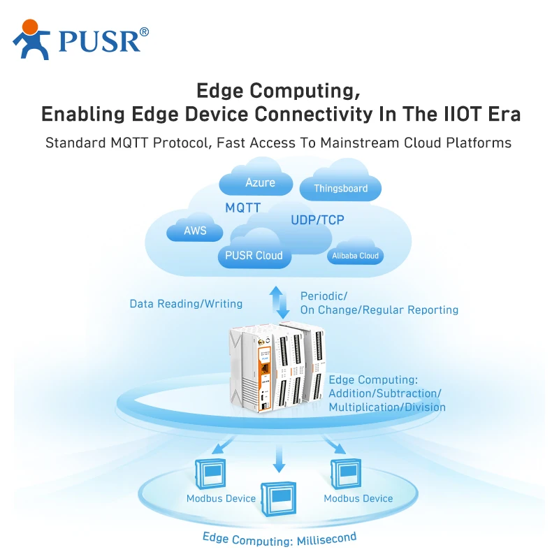 Imagem -04 - Pusr Usr-m100-eau Industrial Cellular 4g Mqtt Ssl Modem it io Gateway e Modbus Rtu para Tcp com Edge Computing