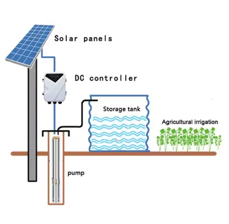 Agricultural Solar Deep Well Pump, 4 Inch DC Submersible for Farm Irrigation and Household Backup Water Supply