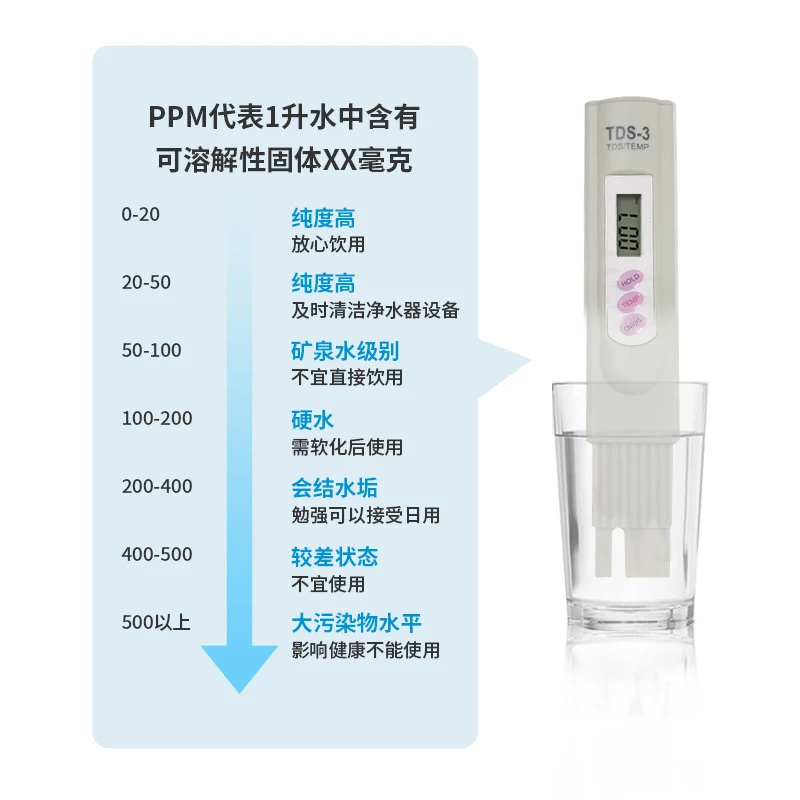 TDS water quality testing pen High precision household purified tap water multifunctional testing instrument for drinking water