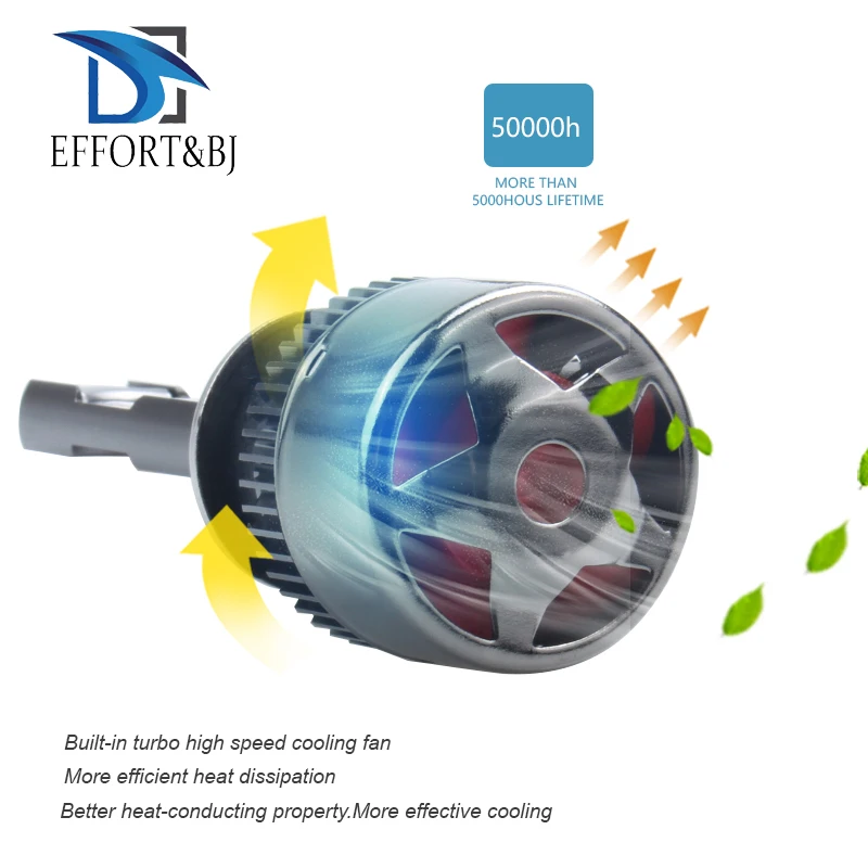 

Effort&BJ H7 LED Auto Headlamp Bulb H8 H11 H1 H4 9005 9006 80W Car Headlight R9-1 8000LM 6000K