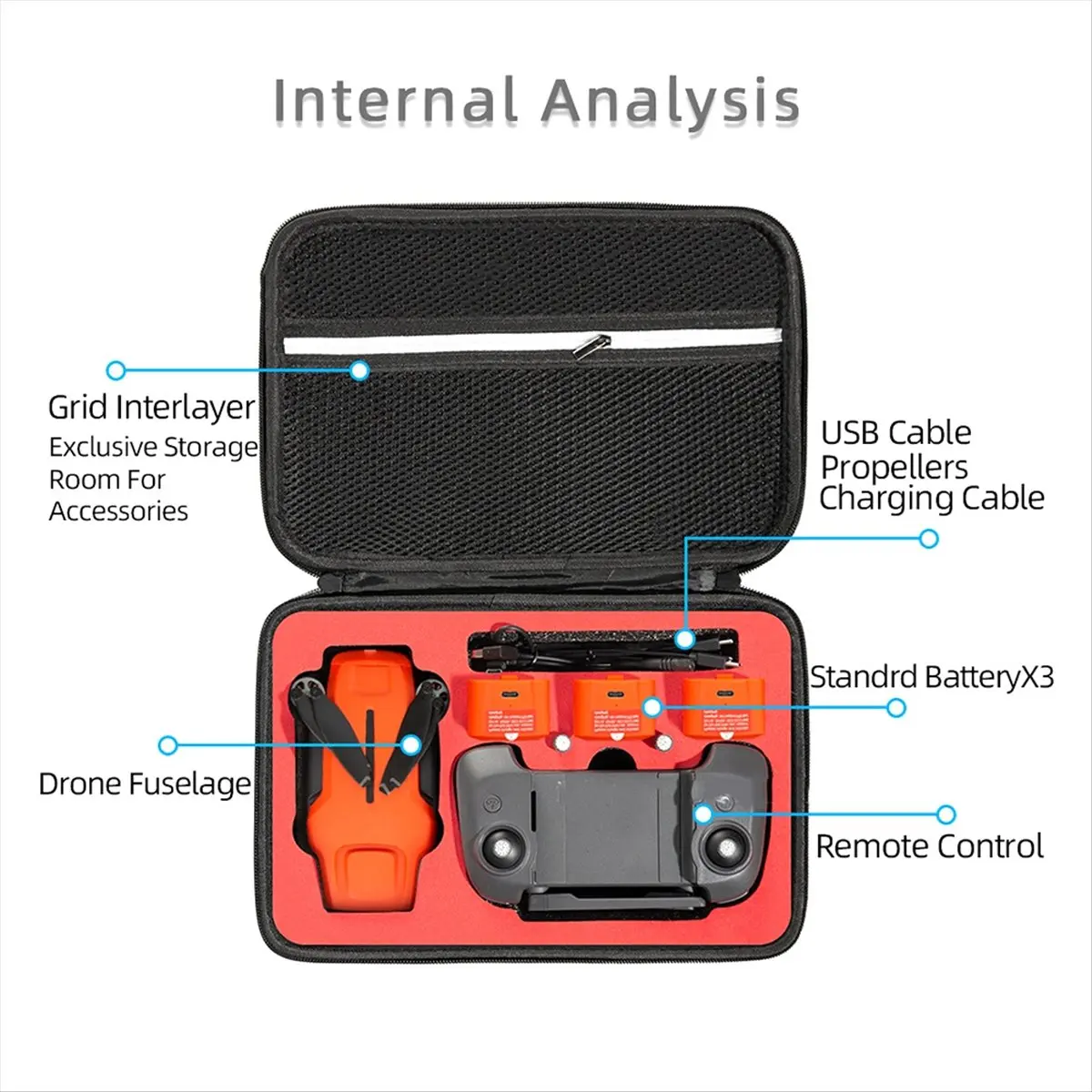 A72Z Portable Hard Shell Carrying Case for Mini 3 Drone Travel Handbag with Protective Storage for Safe Transportation A