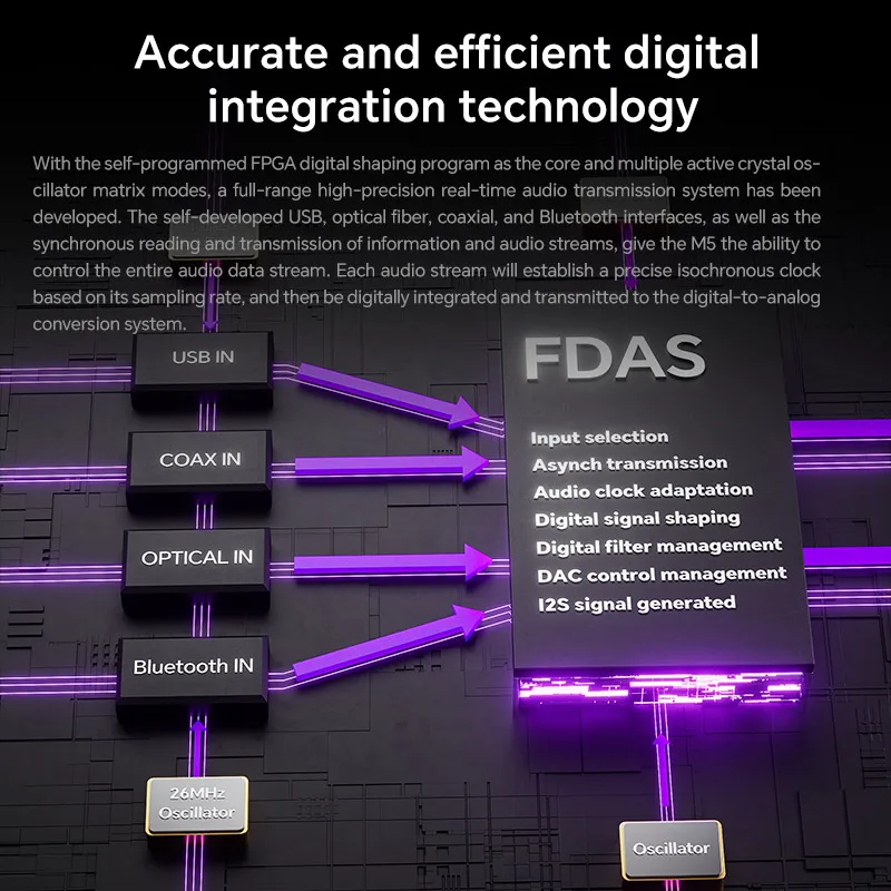 سماعة رأس TempoTec MARCH V-M5 USB بلوتوث DAC والفئة A AMP، محوري، SPDIF بصري، 4.4BAL، 6.35PO خارج.PCM768 كيلو هرتز، DSD512