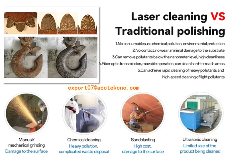 

1500W 2000W 3000W Handheld Fiber Laser Cleaning Machine with BWT Laser Source for Industrial Use Laser Rust Removal Cleaner