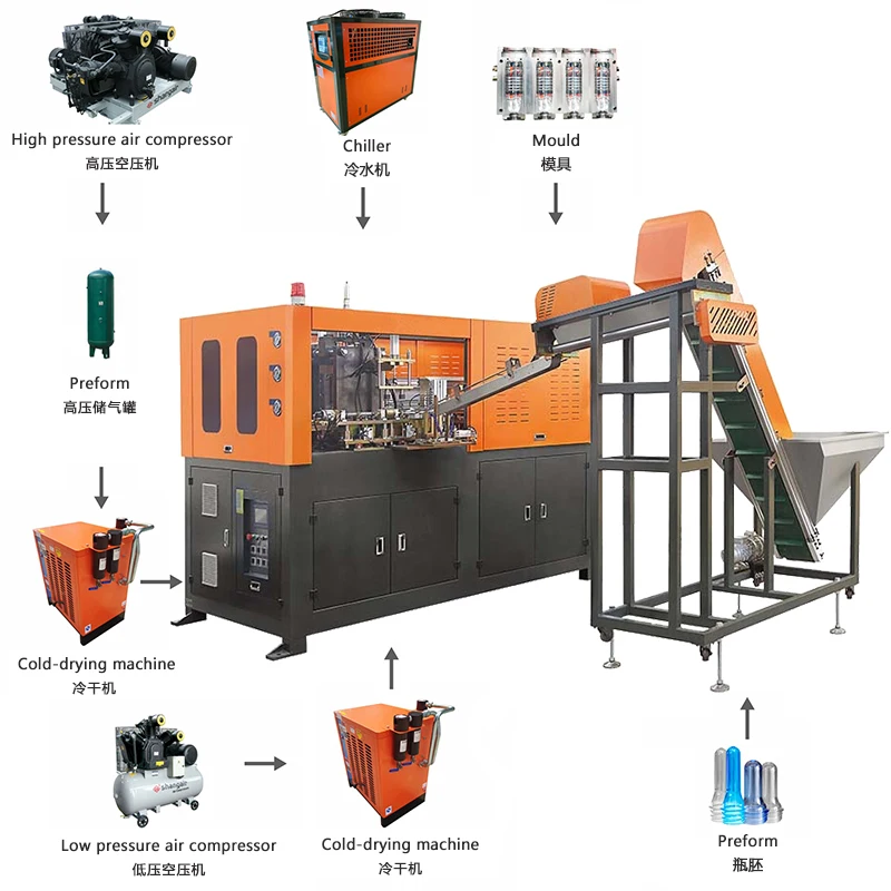 6-Cavity Fully Automatic Blow Molding Machine For 330ml-500ml Bottles Specialized For Beer And Carbonated Drink PET Bottles