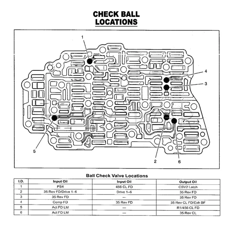 

6T75E 8634400 104918 Automatic Transmission Valve body metal ball kit 4L60E 4L65E 6T30E 6T40E 6T45E 6T70E for Nissas Infiniti