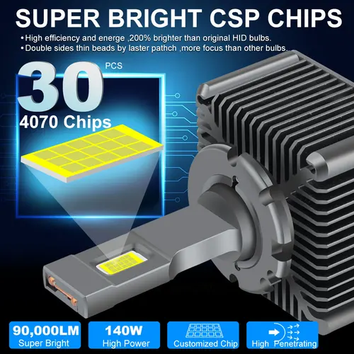 Imagen 2 del producto 90000LM D3S LED D1S D2S D4S D5S D8S Led 140W faros HID D1R D2R D3R D4R D5R D8R bombilla Canbus luz de coche Auto 6000K 12V 24V