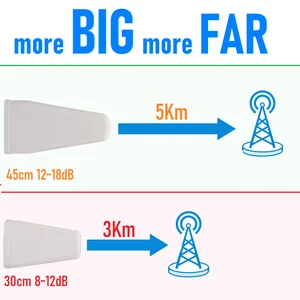 8ベストセールス5Gブースター-6