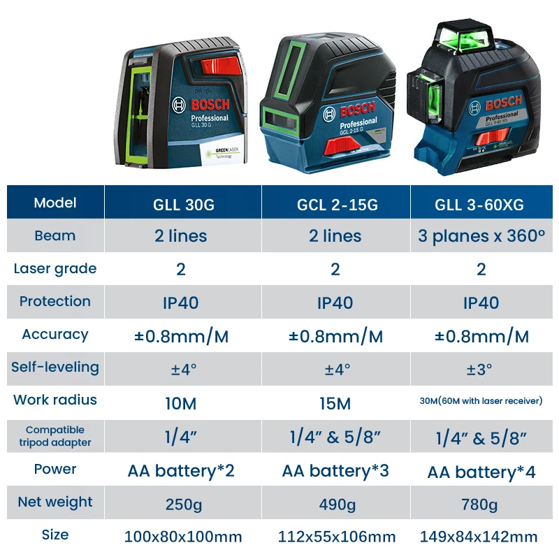 Bosch GLL 3-60 XG Laser Level 12 Lines Green 3D Level Self-Leveling 360 Horizontal & Vertical Cross 30m Powerful Measuring Tool