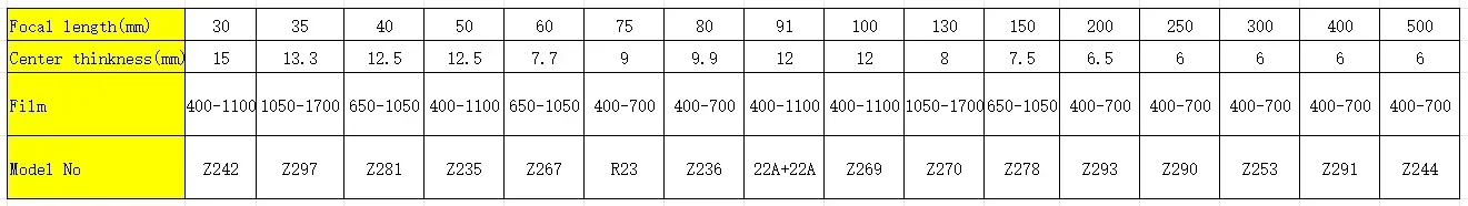 Different Coating Film Diameter 25.4mm Focal Length Double Cemented Achromatic Lens DIY Astronomical Telescope Objective Lens
