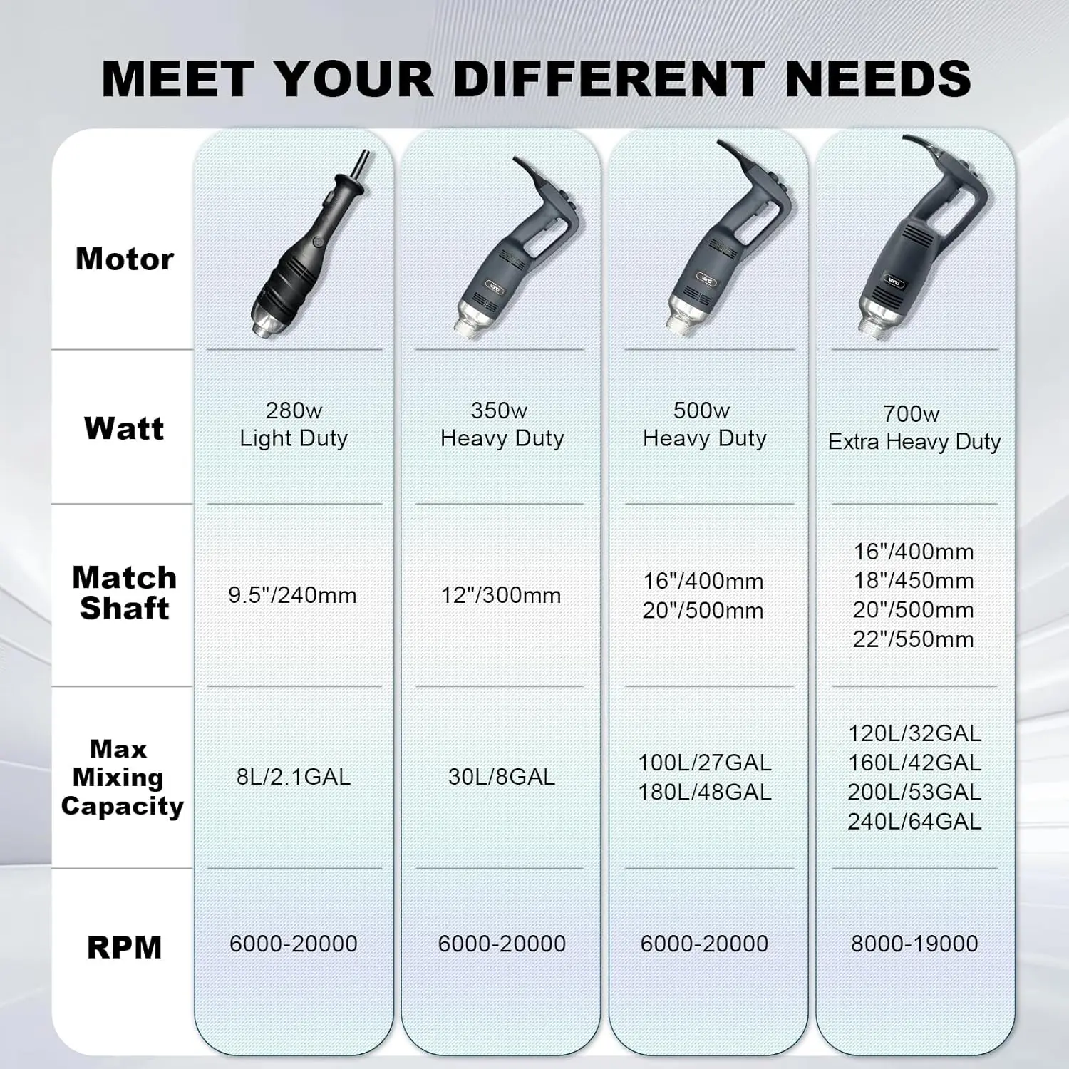 VONCI 750W Commercial Immersion Blender, Extra Heavy Duty Hand Blender with Variable Speed 8000-19000RPM, Handheld Stick