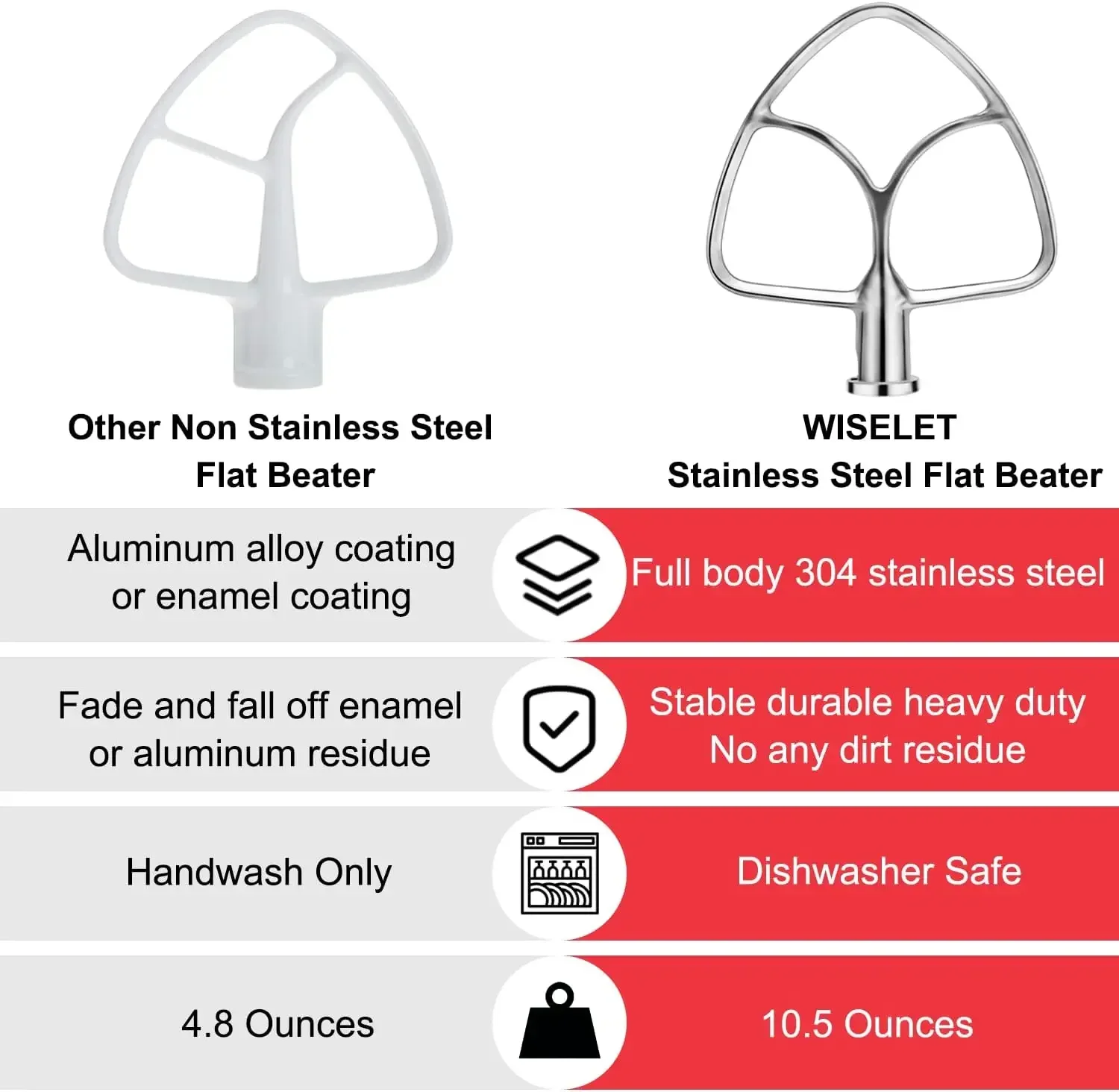 For KitchenAid 4.5-5QT Stand Mixers Stainless Steel Flat Beater Accessories Replacement for KitchenAid Mixer Attachments