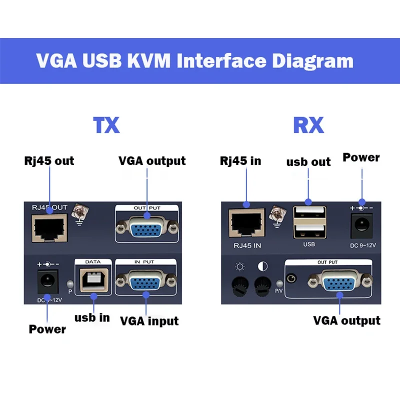 100M 200M 300M VGA USB KVM Extender over Cat5e/6 Cable 1080P VGA USB KVM Ethernet Extender Video Transmit Support Keyboard Mouse