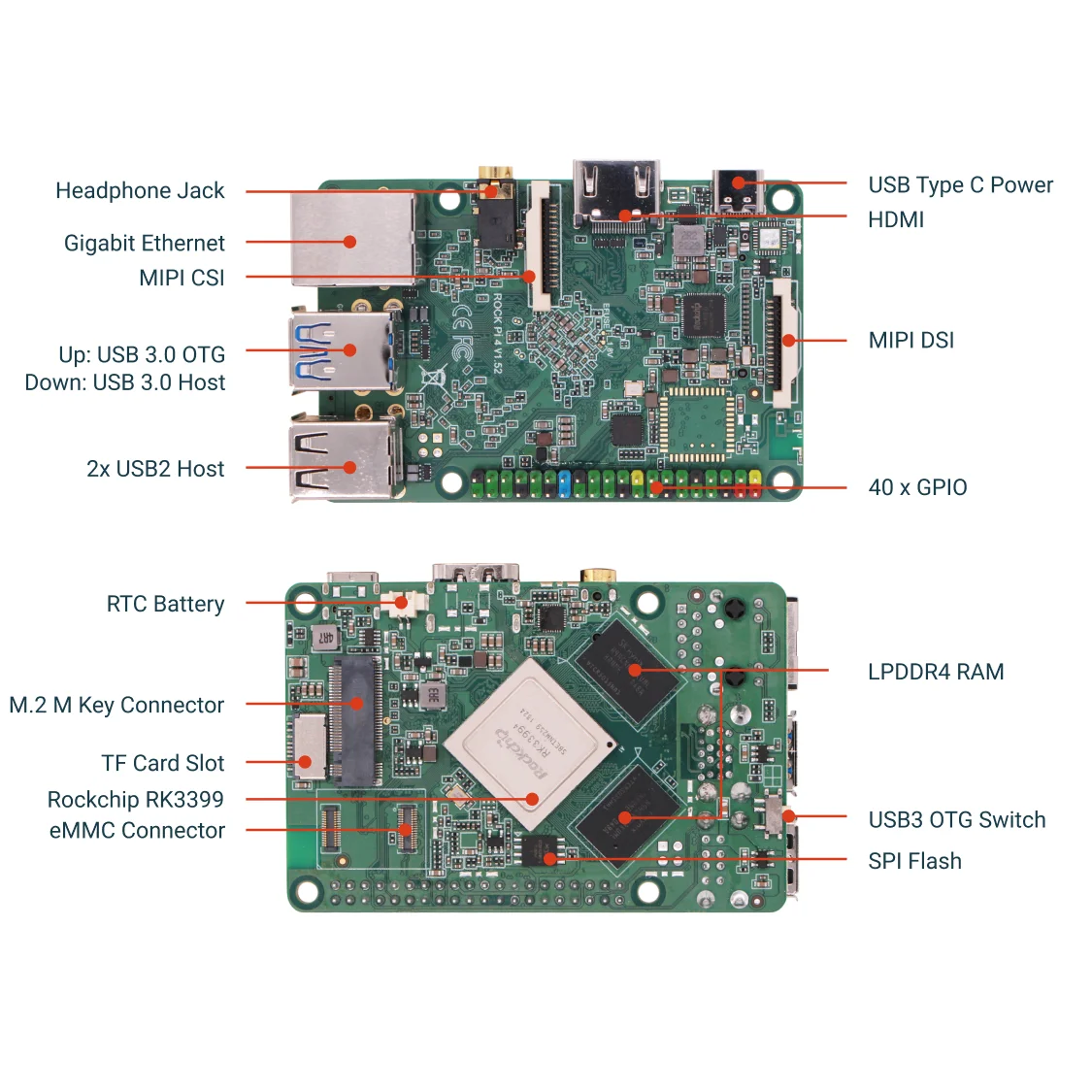 Radxa Rock 4a Rk3399، وحدة معالجة مركزية 6 النواة Sbc، مع مخرج 4K، جيجابت إيثرنت وPcie 2.1، كمبيوتر لوحي واحد