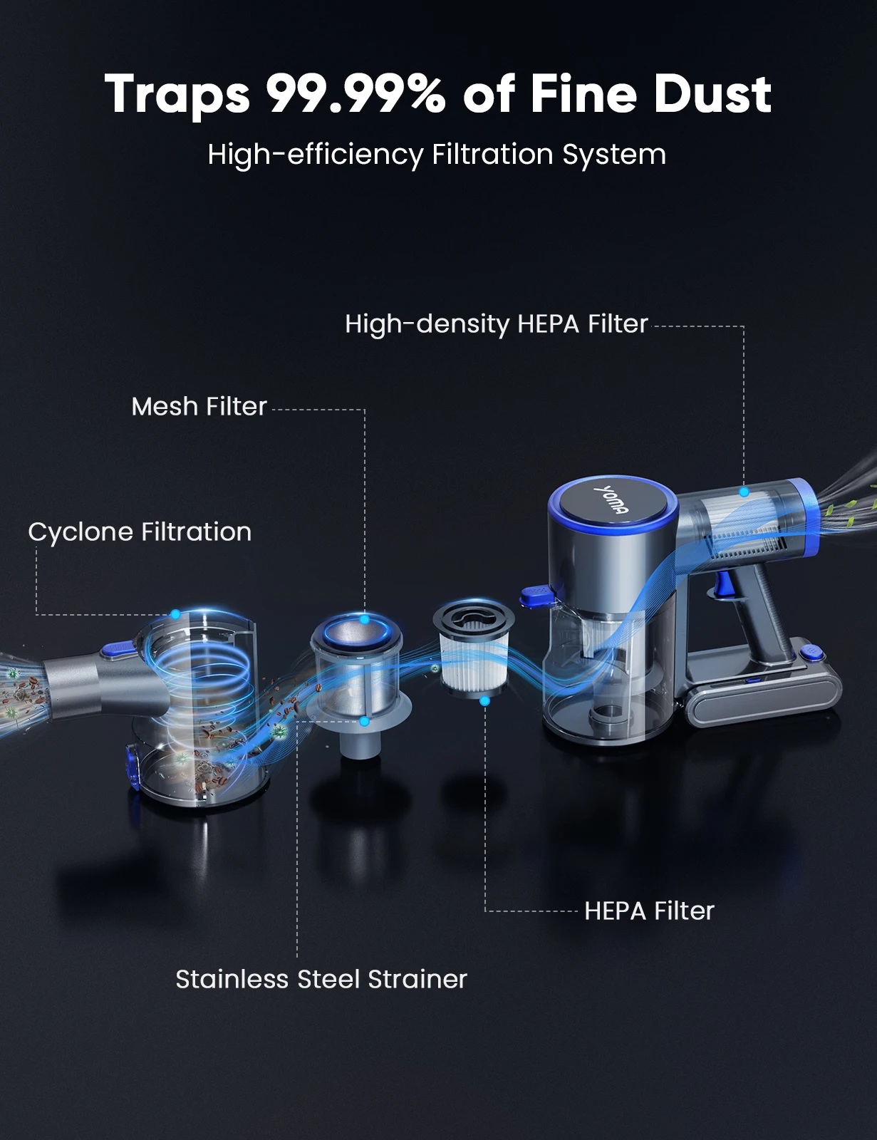 YOMA N12 Cordless Vacuum Cleaner,6-In-1 Powerful Stick Vacum Cleaner