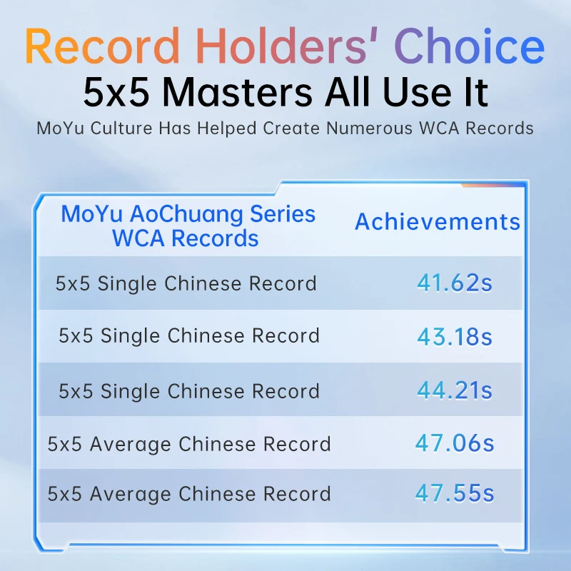 MOYU AoChuang V6 5x5 매직 큐브 자기 UV 스티커없는 Magico 퍼즐 어린이 선물 Fidget Professional Toys