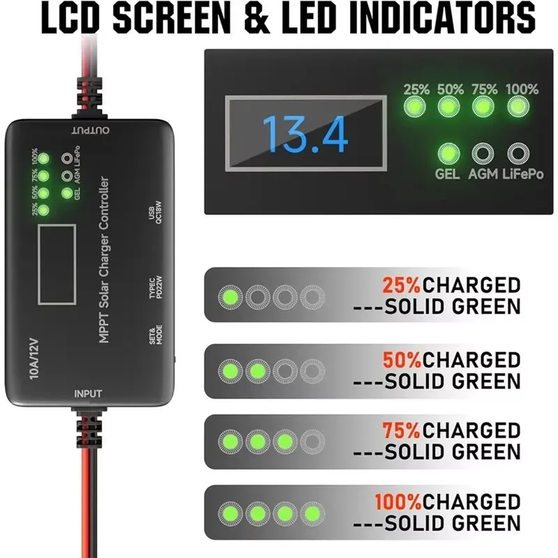 MPPT Solar Charge Controller 12V 10A, Solar Panel Charge Controller With Type-C and USB Output For AGM, Lifepo₄ Battery