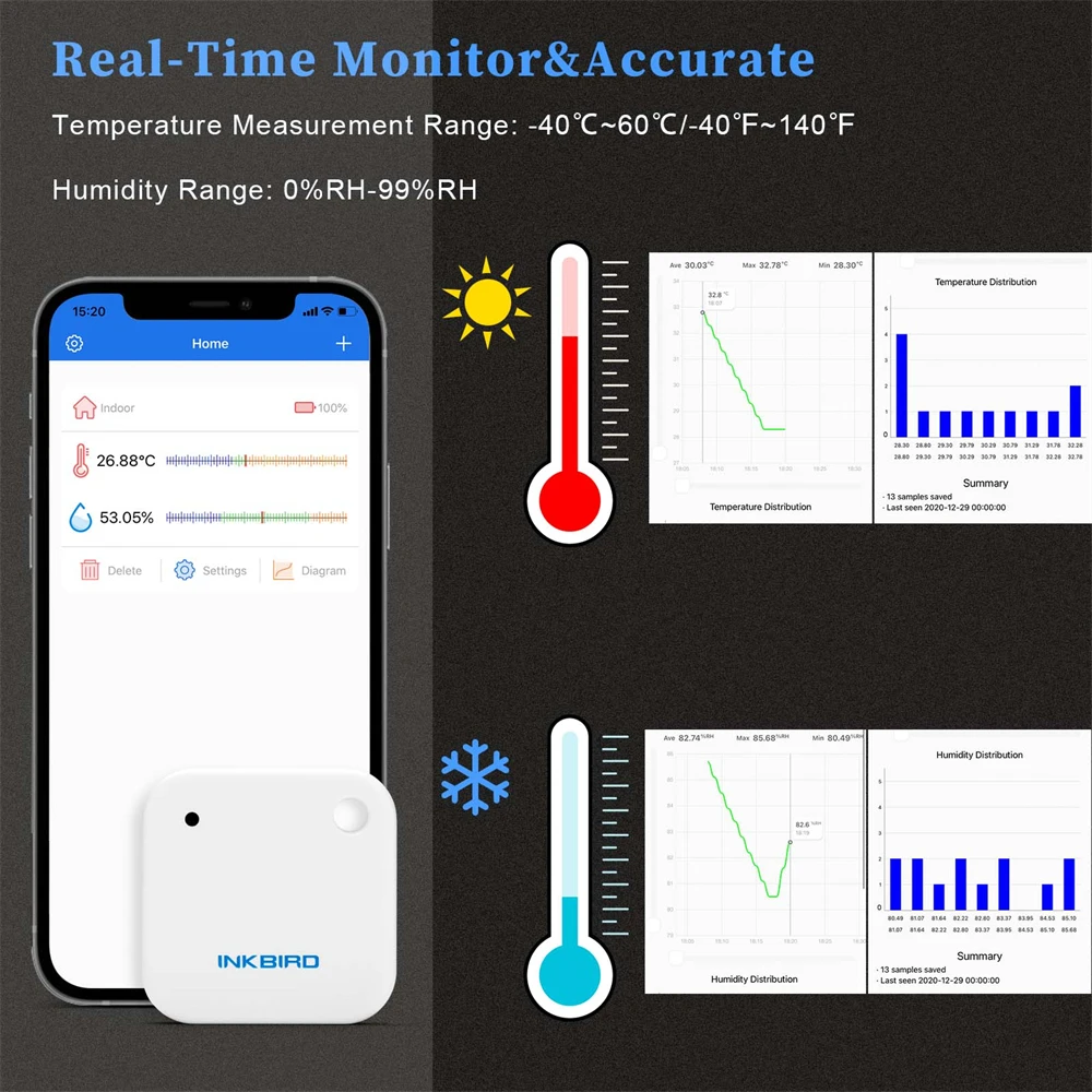 INKBIRD IBS-TH2 Bluetooth Thermometer&Hygrometer Smart Sensor Waterproof for Food Storage Refrigerator Umidors Room Office Pet