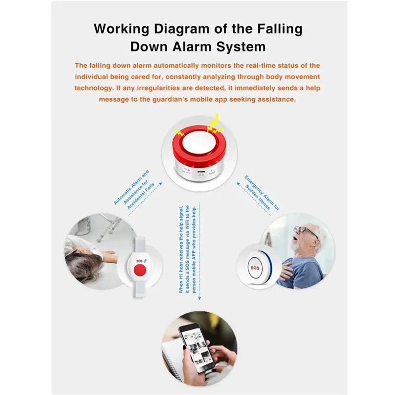 FORW-Wifi Panic Button For Elderly Senior Emergency Fall Alert Devices SOS Life Caregiver Pager Tuya APP Notification